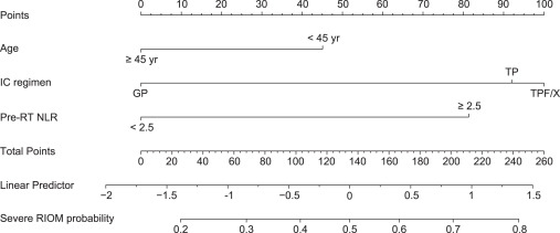 MedCellPress's tweet card. Zou et al. demonstrate that anti-PD-1 therapy raised the risk of severe radiation-induced oral mucositis (RIOM) in nasopharyngeal carcinoma patients under 45 years, receiving specific induction...