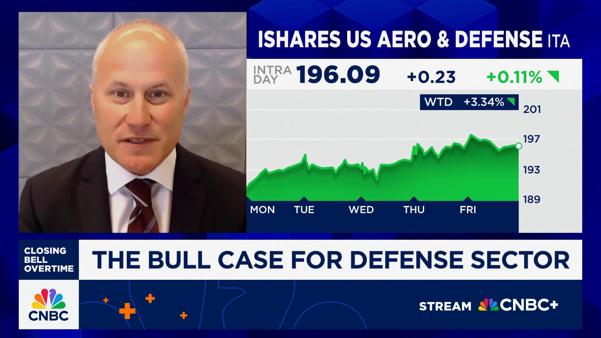 CNBCOvertime's tweet card. Citi's Jason Gursky joins 'Closing Bell Overtime' to talk his bull case for defense ahead of earnings.