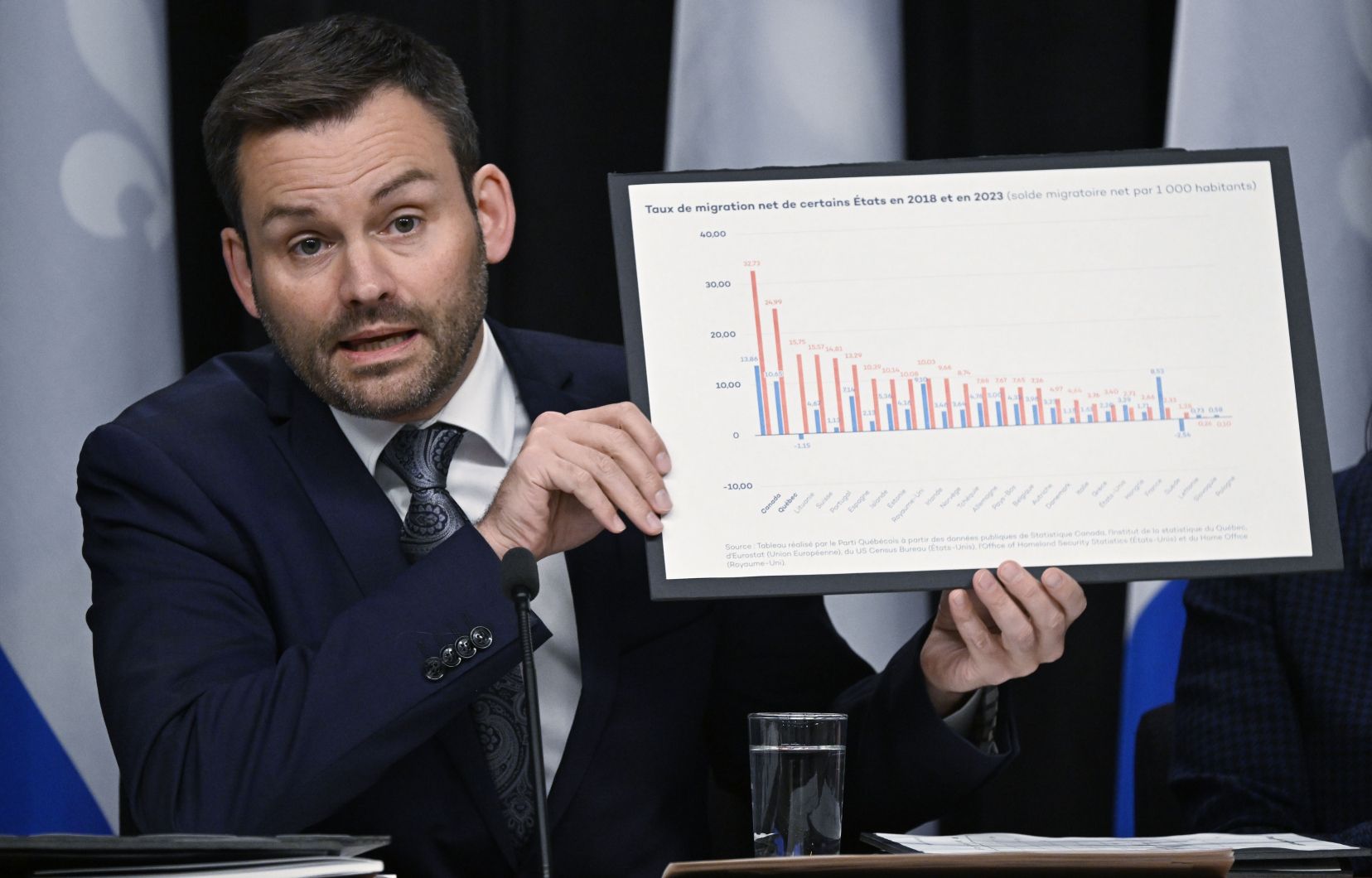 f_carabin's tweet card. Le chef péquiste a présenté lundi son plan pour réduire «substantiellement» l’immigration.