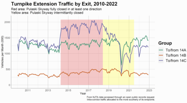 TMarione's tweet card. Op-Ed: Eric Allen Conner explains why he believes four of the Assembly candidates backed by the HCDO will back the Turnpike widening project.