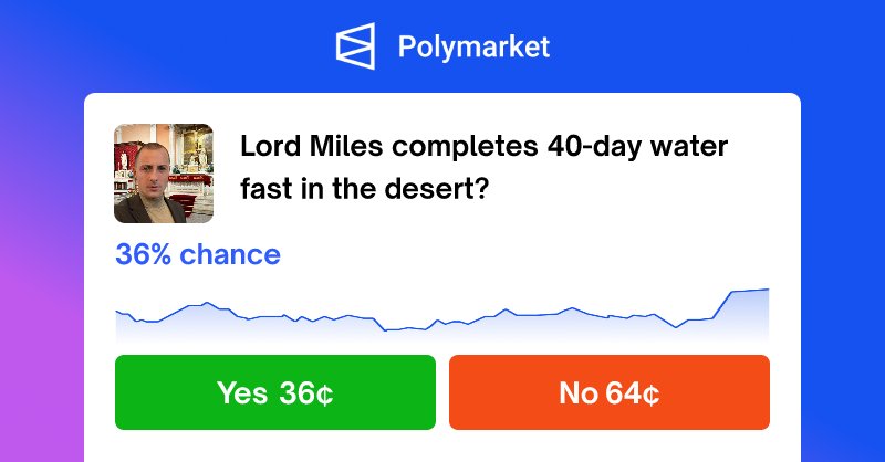 real_lord_miles's tweet card. Polymarket | On July 4, 2025, @real_lord_miles announced he would be "water fasting for 40 DAYS AND NIGHTS in one of the hottest Deserts in the world in isolation" (see: https://x.com/real_lord_mil...