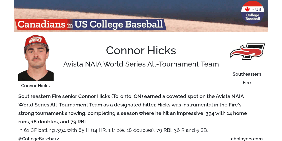 CollegeBaseba12's tweet card. Player Card with news, stats and reports