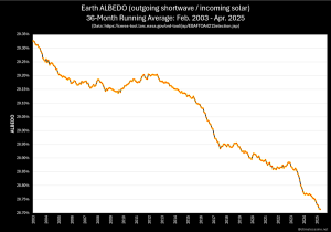 EconomyClimate's tweet card. 5th July 2025 Today's Round-Up of Climate News • Climate and Economy