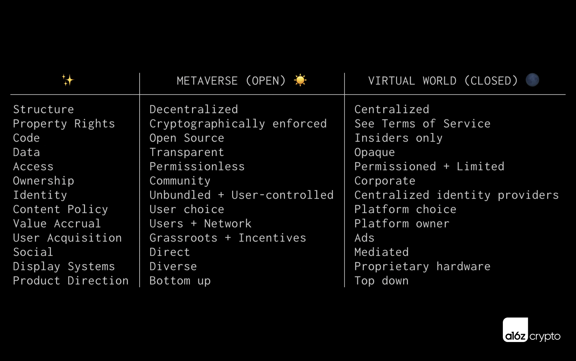 liz_harkavy's tweet card. What exactly is a metaverse? And how is it different from any other virtual world? Here's an overview of its defining features, and how it intersects with web3. 