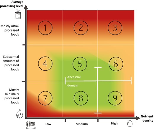 fleroy1974's tweet card. This article constitutes an interdisciplinary effort combining expertise on such topics as nutritional epidemiology, nutrient security, clinical nutrition,