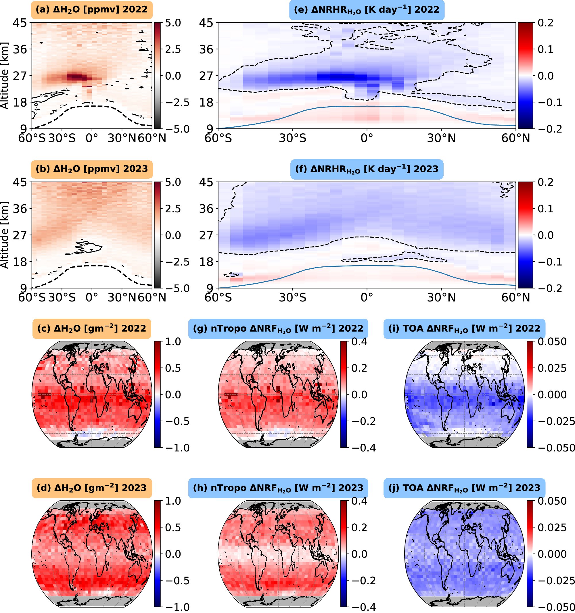 webberweather's tweet card. Communications Earth & Environment - The 2022 Hunga volcanic eruption resulted in radiative energy losses in the Southern Hemisphere following the eruption, causing a cooling of...