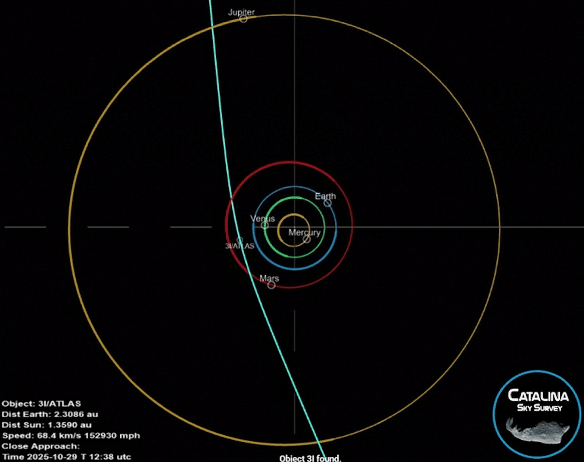 Lead_Flinger's tweet card. On July 1, 2025, a new interstellar object, 3I/ATLAS, was spotted at a distance 4.5 times the Earth-Sun separation. At that distance, I…