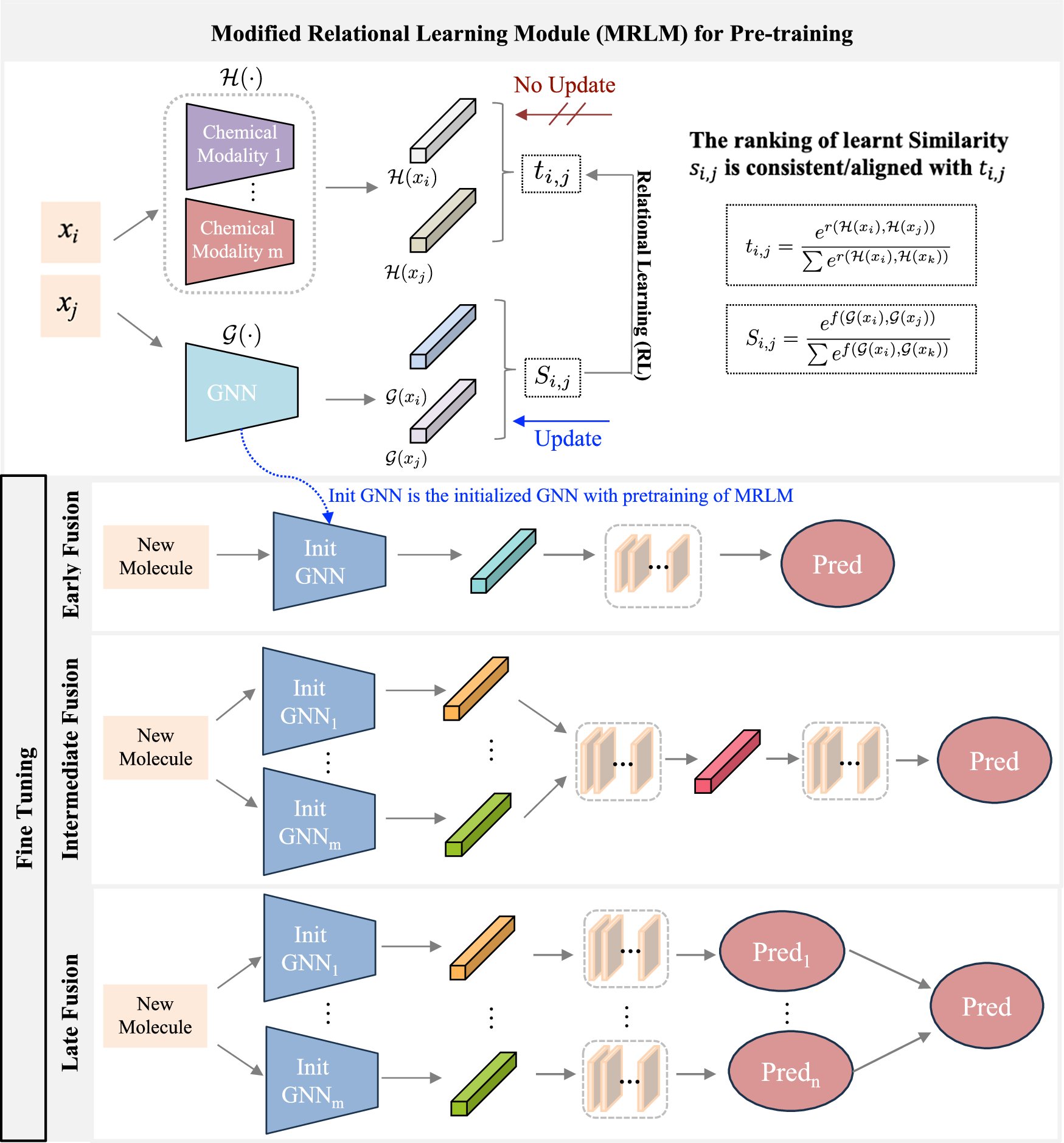 CommsChem's tweet card. Communications Chemistry - Graph-based molecular representation learning is crucial for predicting molecular properties but often struggles with capturing complex relationships and relies on...