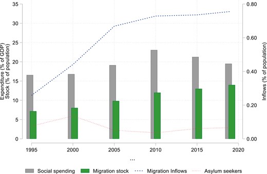 OxrepJournal's tweet card. Abstract. As immigration continues to be politically salient in North America and Europe, questions about the compatibility of modern welfare states with i