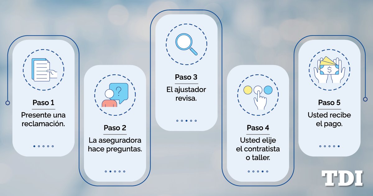 TDIespanol's tweet card. Cinco pasos para ayudarle a comprender el proceso de una reclamación de seguro de vivienda y de auto.