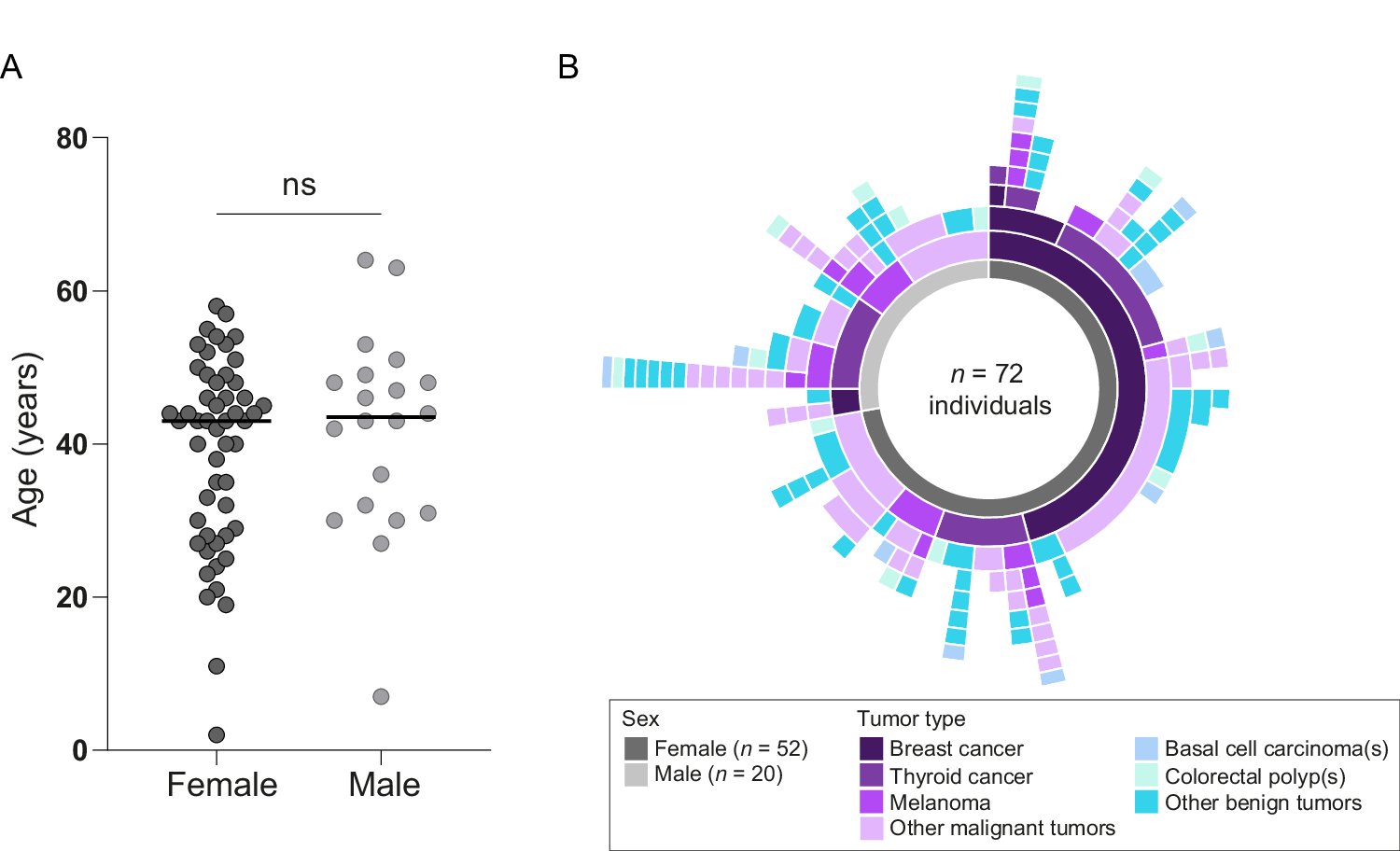 ejhg_journal's tweet card. European Journal of Human Genetics - Exome-based cancer predisposition gene testing can provide a genetic diagnosis for individuals with heterogeneous tumor phenotypes