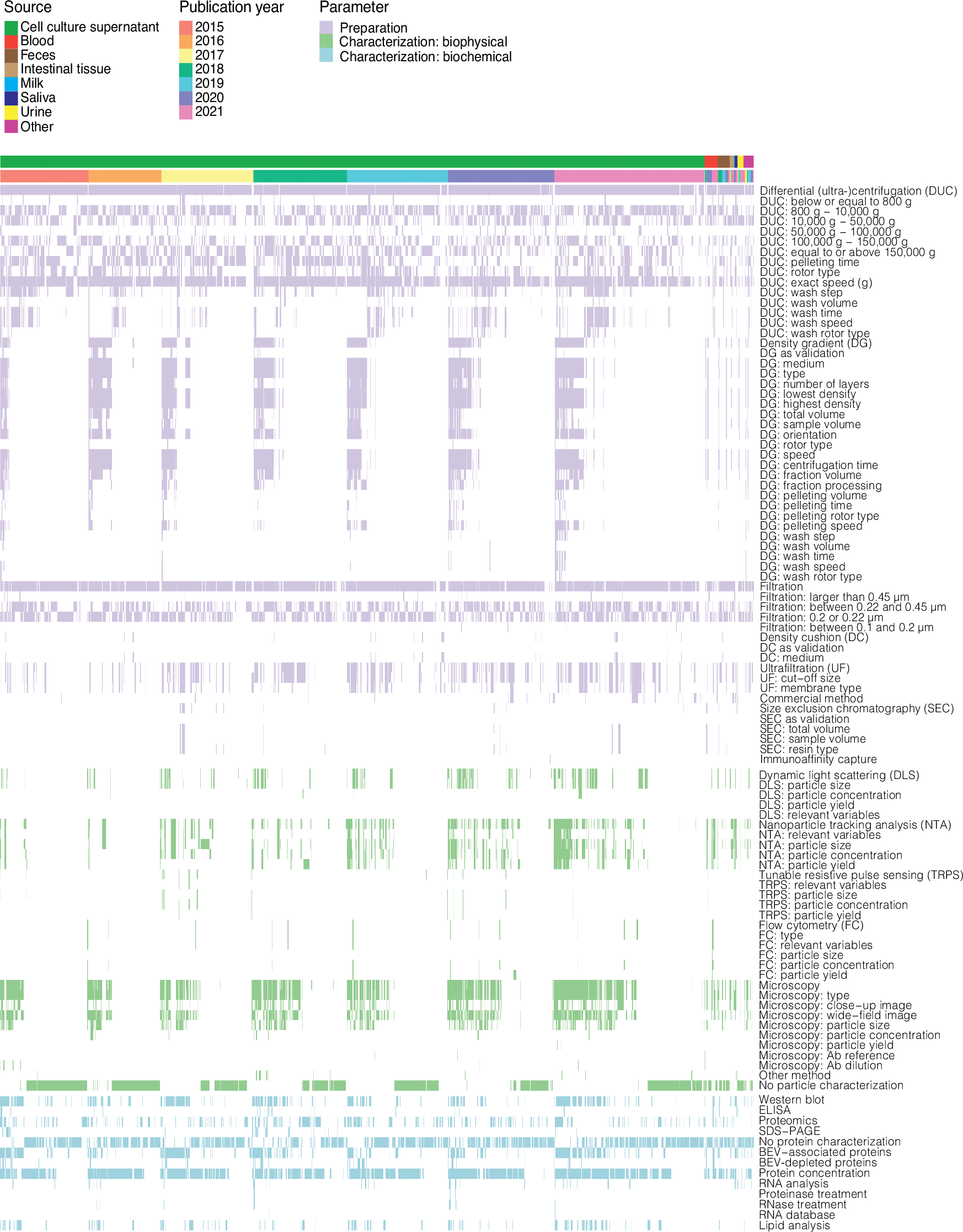 AnHendrix2's tweet card. Nature Communications - Bacterial extracellular vesicles are rapidly gaining attention in biomarker discovery and therapeutic innovation. Here, the authors map current BEV research practices,...