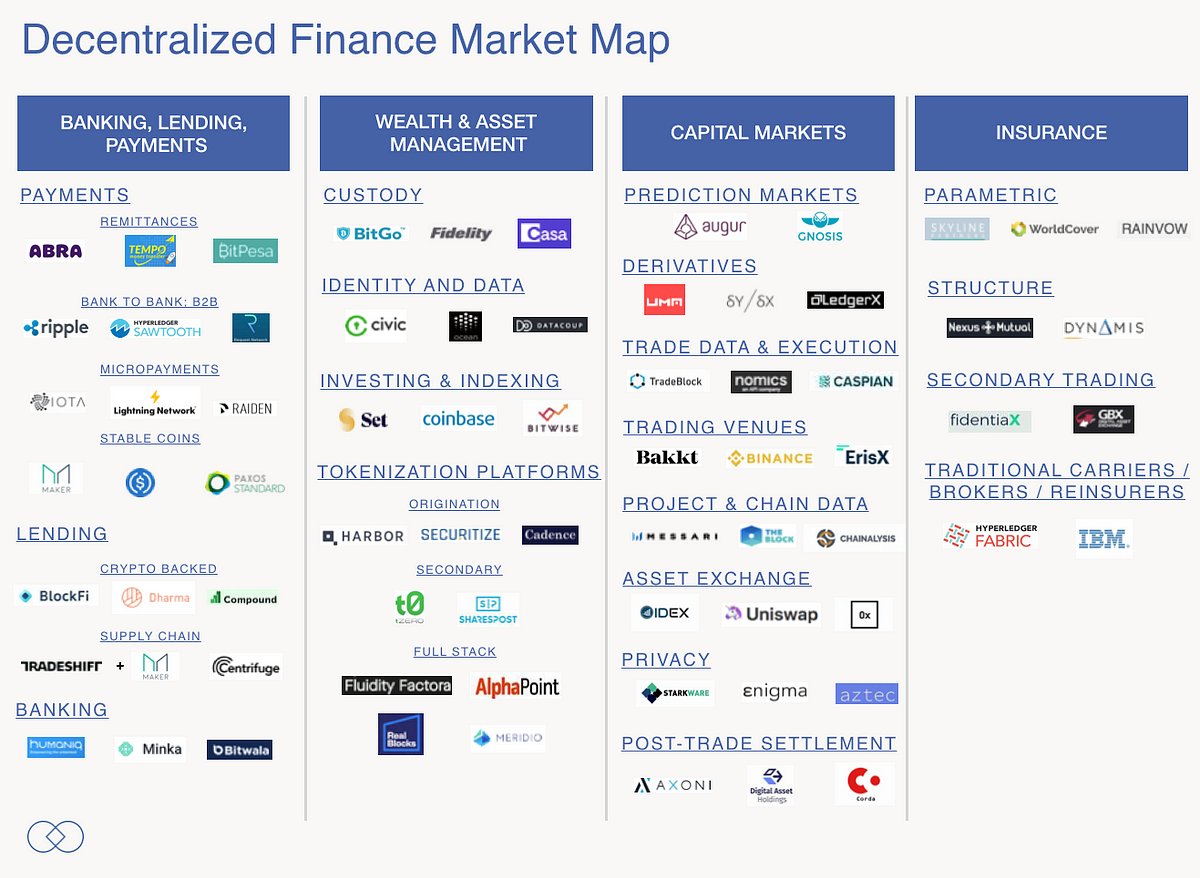 seanlippel's tweet card. A fintech VC’s case for the end of Industrial-era finance
