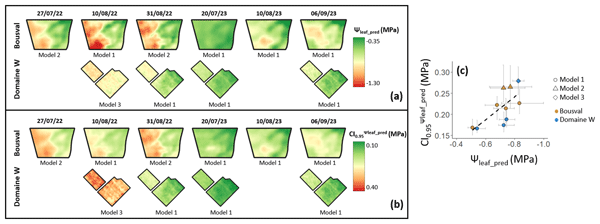 EGU_BioGeo's tweet card. Abstract. Grapevine water status exhibits substantial variability even within a single vineyard. Understanding how edaphic, topographic, and climatic conditions impact grapevine water status hetero...