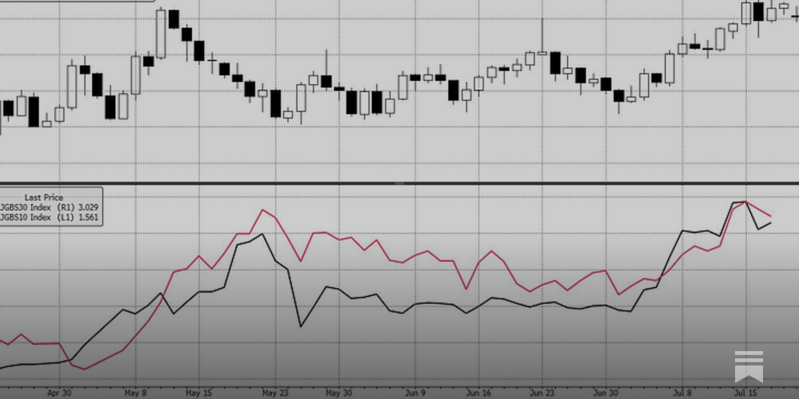AlphaPicks's tweet card. Do markets keep fading the noise, or is the signal getting louder?