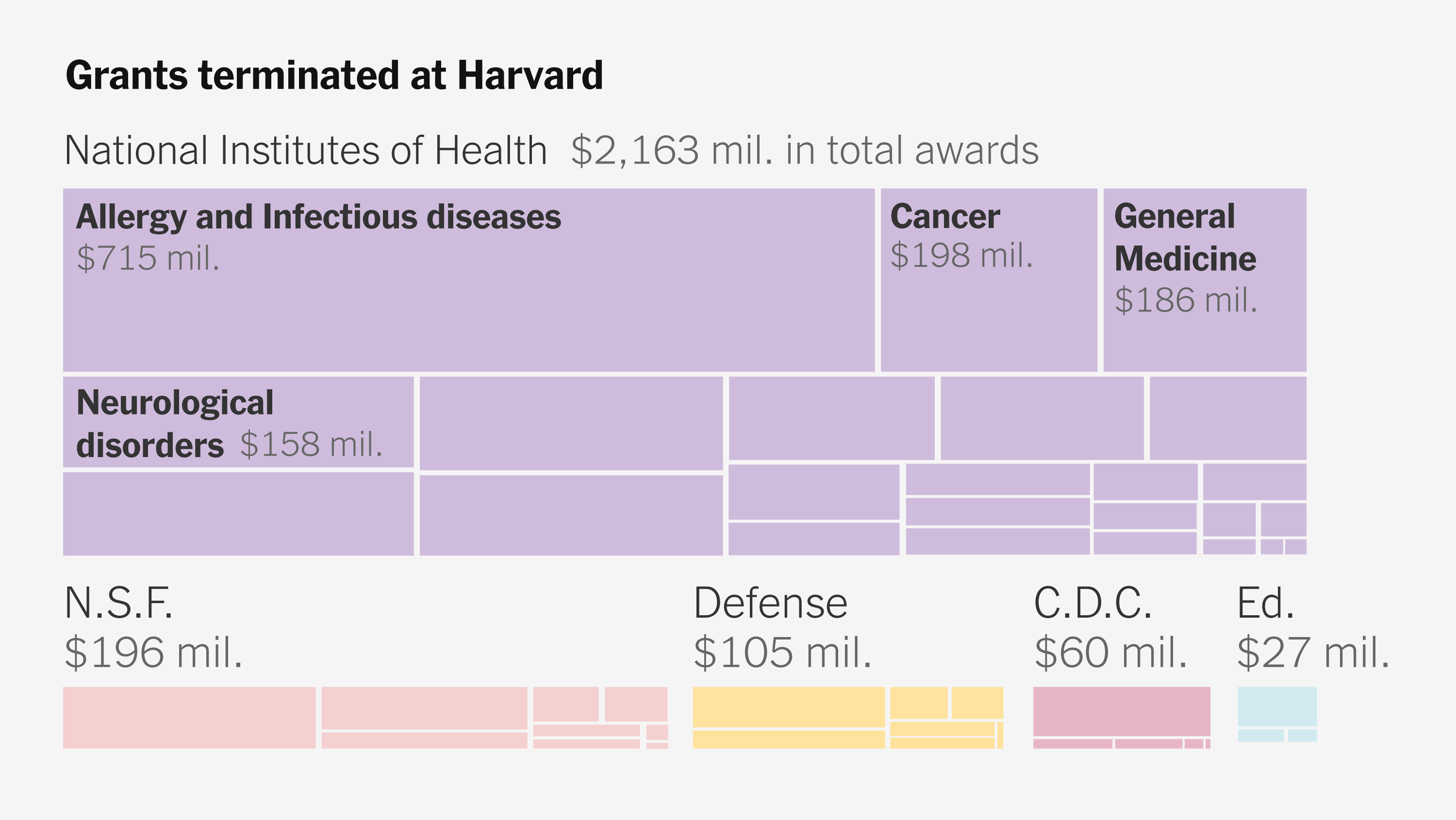 sandhya_manohar's tweet card. More than 900 research grants worth $2.6 billion are in jeopardy. So is the 80-year-old model of American science.