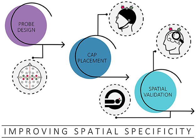 franziKlein_'s tweet card. The optical brain imaging method functional near-infrared spectroscopy (fNIRS) is a promising tool for real-time applications such as neurofeedback and brain...