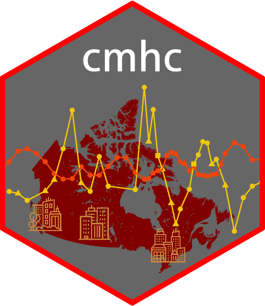 vb_jens's tweet card. Wrapper around the Canadian Mortgage and Housing Corporation (CMHC) web interface. It enables programmatic and reproducible access to a wide variety of housing data from CMHC.