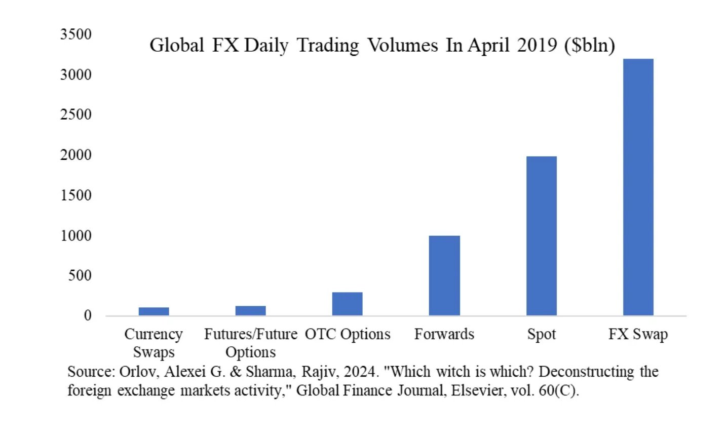 FedGuy12's tweet card. Global investors remain very long dollars, and have a lot to sell when they eventually rebalance. So far they are hedging rather than selling