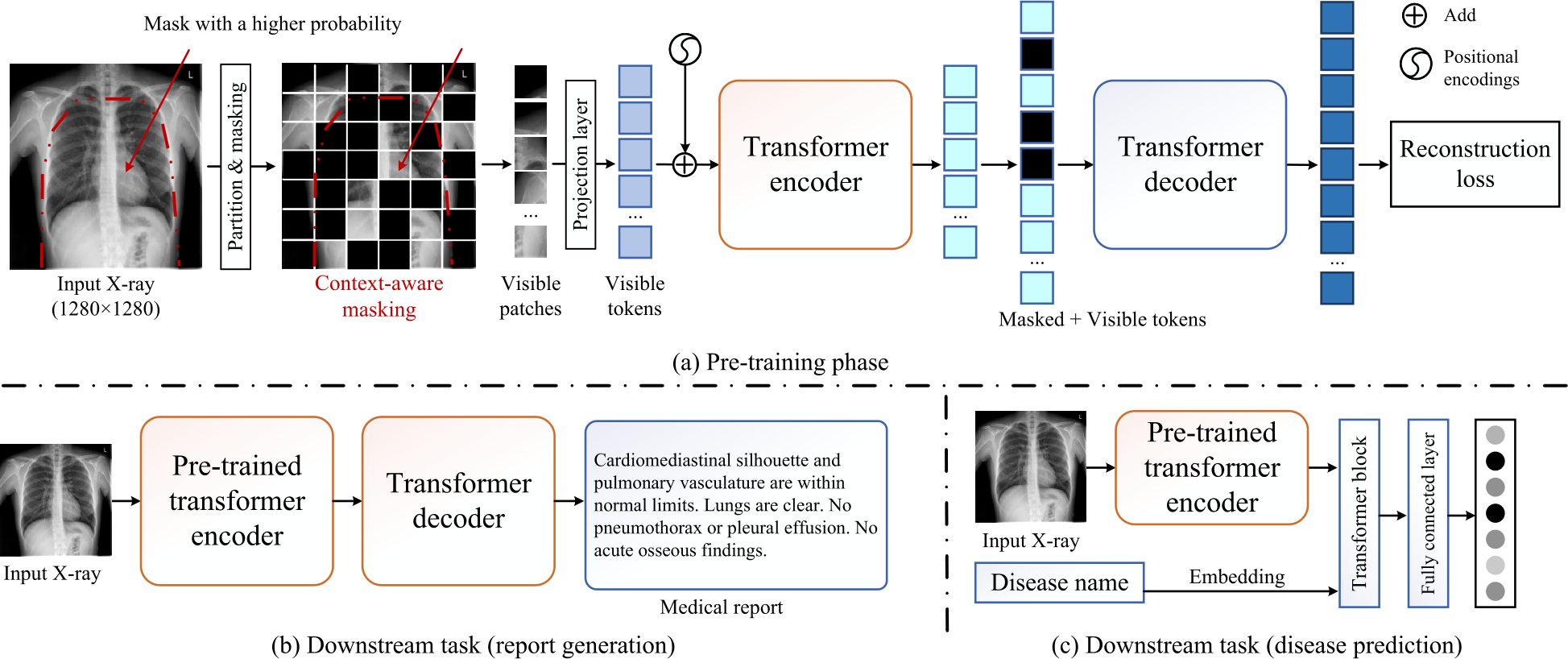 VI_Journal_CSIG's tweet card. Visual Intelligence - Existing X-ray image based pre-trained vision models are typically trained on a relatively small-scale dataset (less than 500,000 samples) with limited resolution (e.g., $224...