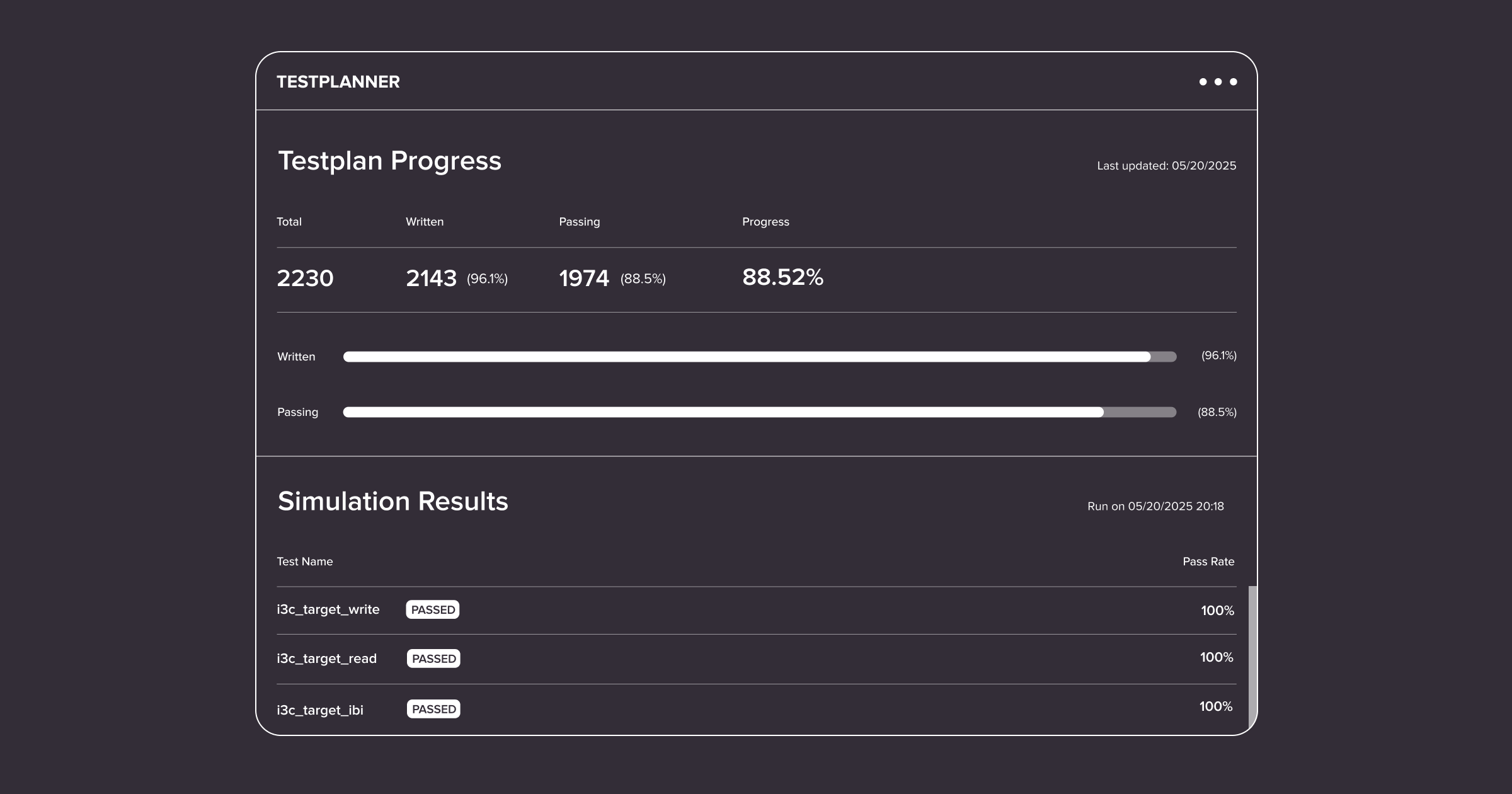 antmicro's tweet card. Automating digital design and verification tracking with testplanner