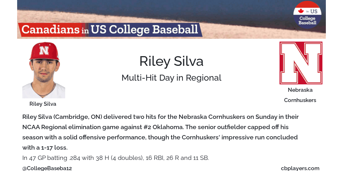 CollegeBaseba12's tweet card. Player Card with news, stats and reports