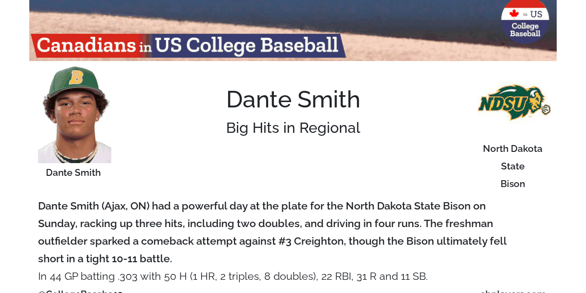 CollegeBaseba12's tweet card. Player Card with news, stats and reports