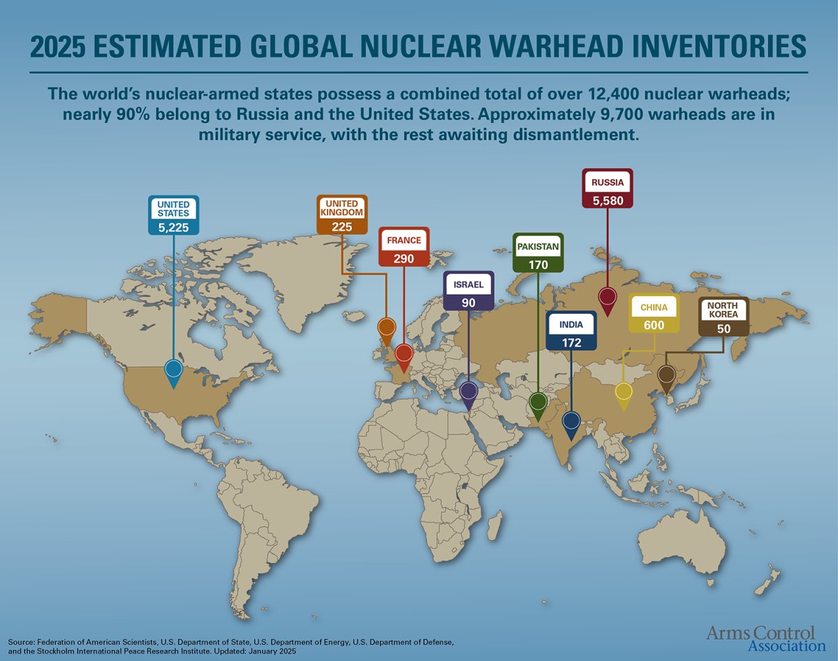 ChinaUSFocus's tweet card. In 1966, the United States, the Soviet Union, the United Kingdom, France, and China not only were the only countries that possessed nuclear weapons; they also had enough wisdom to recognize the...