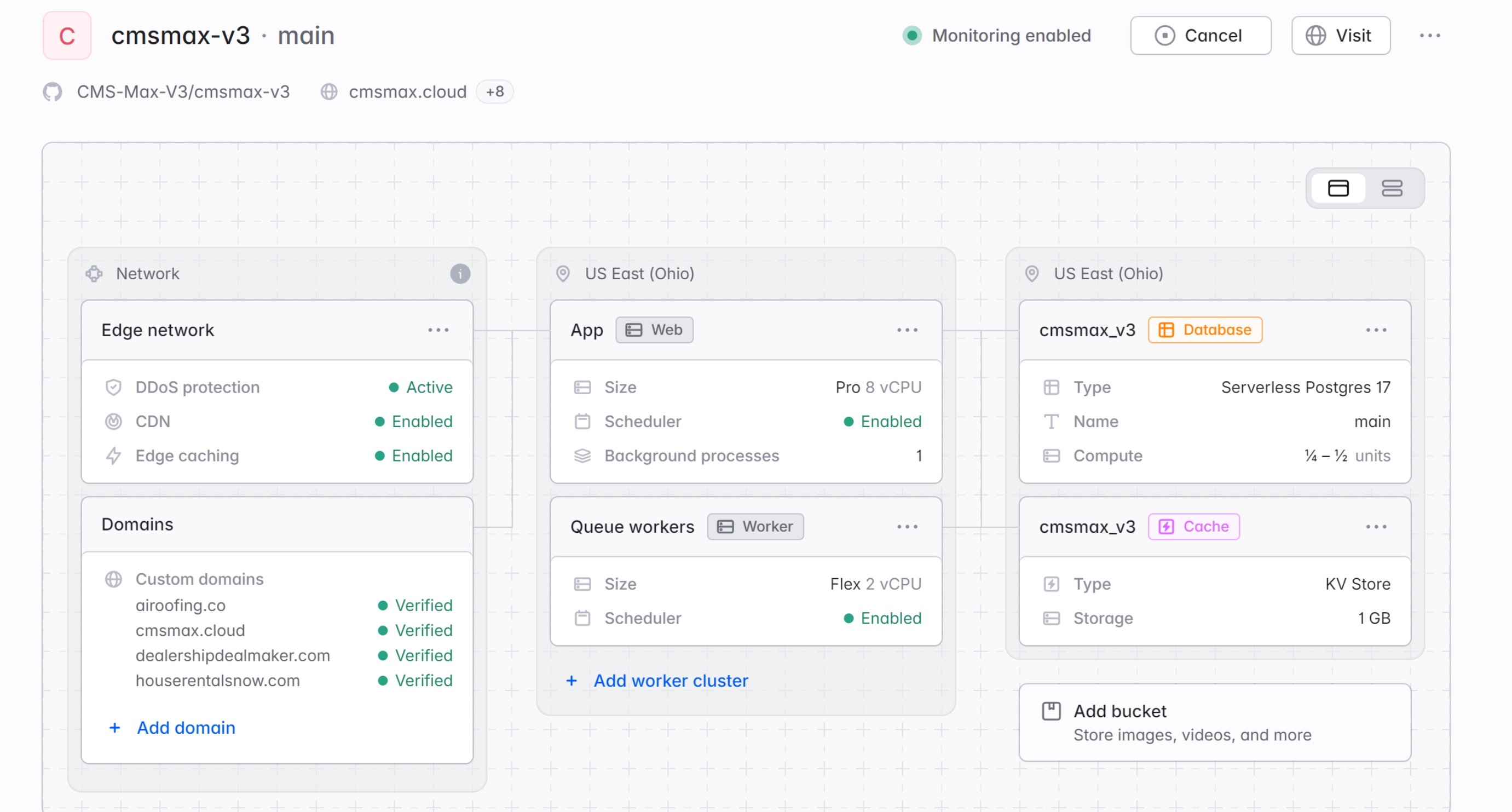 sampizzo's tweet card. When CMS Max outgrew their AWS infrastructure, they turned to Laravel Cloud. Now, they’re powering more than 500 websites with none of the headaches.