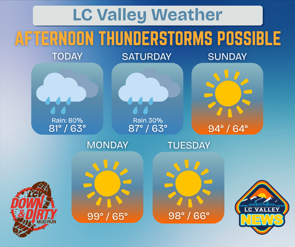 LCValleyNews's tweet card. Weather brought to you by LC Valley Down and Dirty Mud Run   Theres a chance of thunderstorms this afternoon and tomorrow.  Rain will decrease today with a slight chance for more tomorrow. The mud...