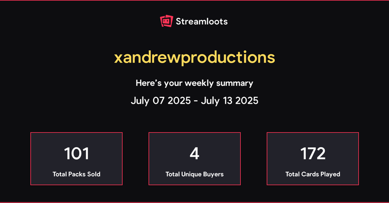 Tweet card summary image
