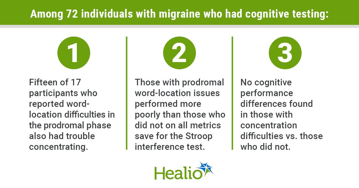 healioneurology's tweet card. MINNEAPOLIS — Individuals with word-finding difficulties during prodromal migraine showed reduced objective performance in metrics of language, memory and processing speed compared with those who did...