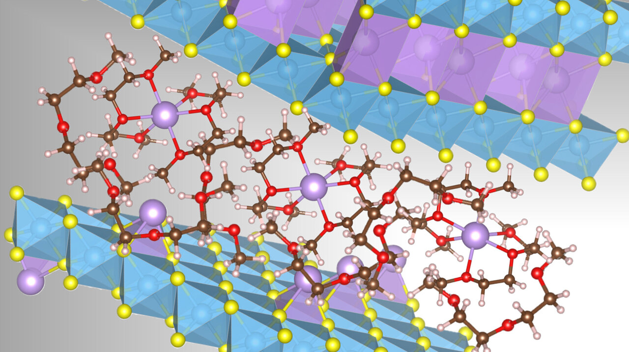 TechXplore_com's tweet card. Li-ion and Na-ion batteries operate through a process called intercalation, where ions are stored and exchanged between two chemically different electrodes. In contrast, co-intercalation, a process...