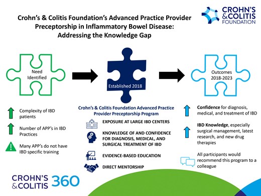 IBDJournals's tweet card. AbstractBackground. Inflammatory bowel disease (IBD) management has become increasingly complex and specialized education for advanced practice providers (