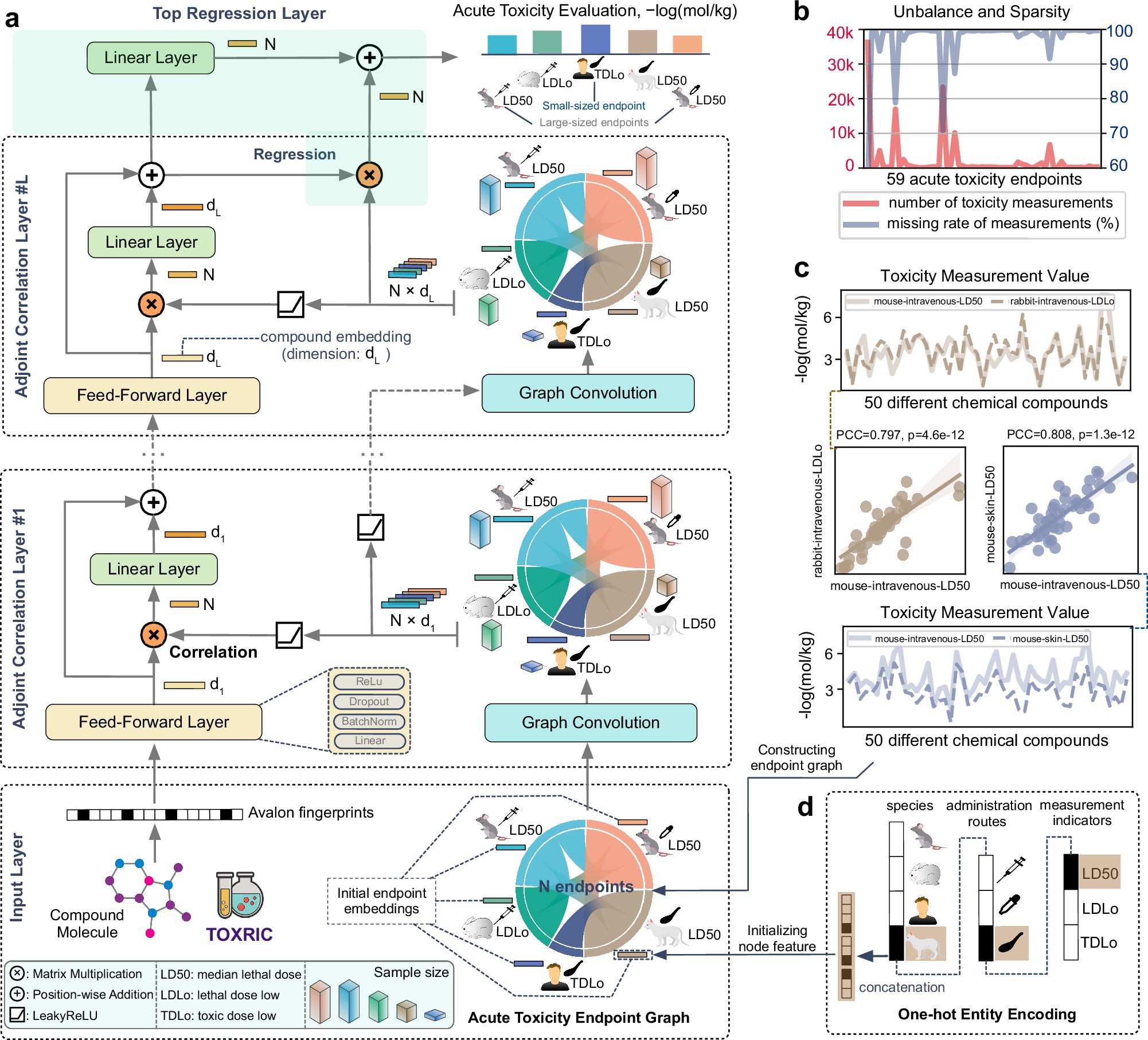 sgqcheng's tweet card. Nature Communications - Multi-species acute systemic toxicity assessment is fundamental for chemical classification, labelling and risk management. Here, the authors propose a machine learning...