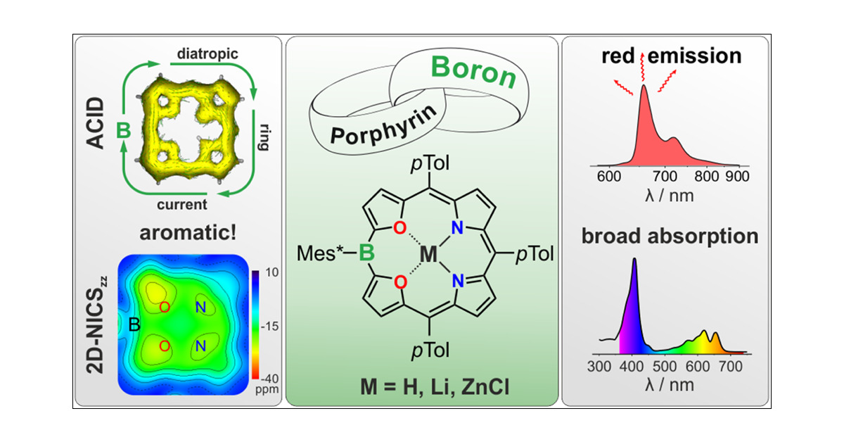 HeltenGroupJMU's tweet card. We report the synthesis of 5-bora-21,22-dioxaporphyrin 5 and its main-group and d-block metal complexes 6 and 7, respectively. These macrocyclic boranes constitute the first examples of neutral...