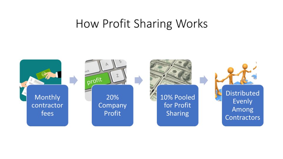 k8em0's tweet card. Luta Security is inviting US based workers and companies to try their profit-sharing workforce platform alpha.
