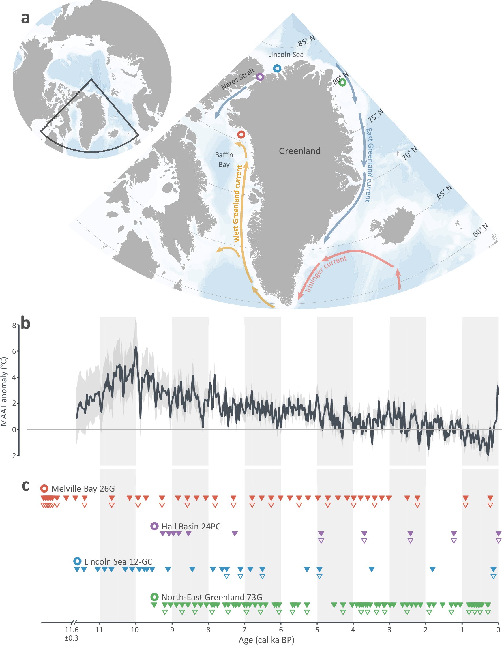 spaam_community's tweet card. Nature Communications - Arctic marine ecosystems have experienced significant change through the Holocene. Here, the authors used sedaDNA from Northern Greenland to reconstruct marine mammal...