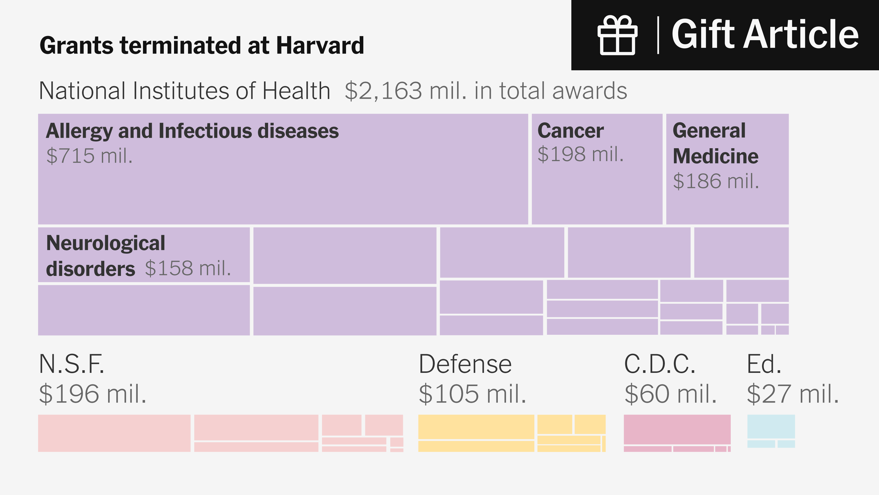 lazowska's tweet card. More than 900 research grants worth $2.6 billion are in jeopardy. So is the 80-year-old model of American science.