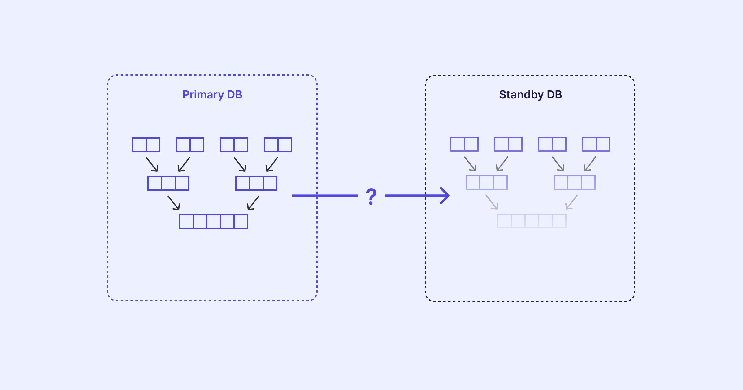 paradedb's tweet card. ParadeDB: Zero ETL search and analytics for Postgres