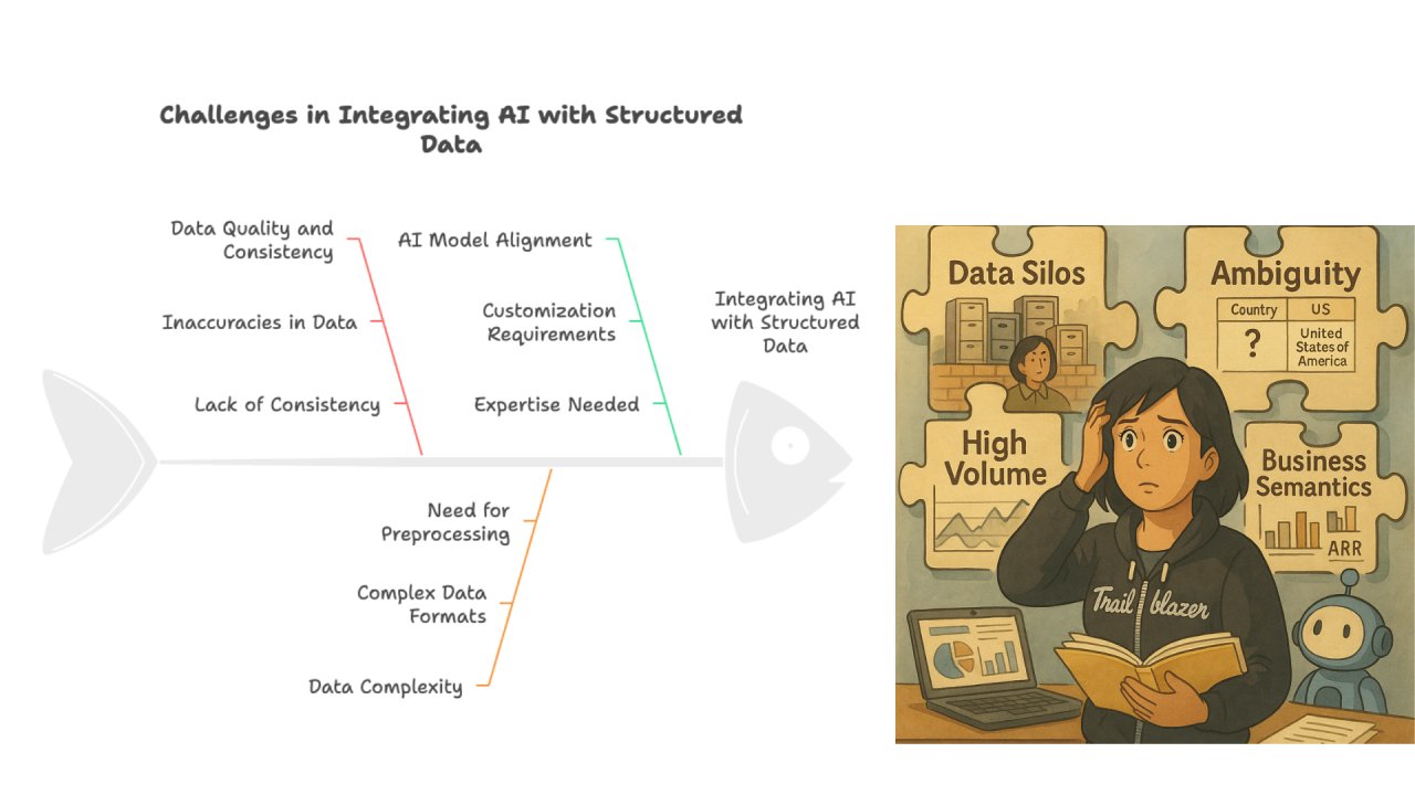 sfdcsheeba's tweet card. As per Snowflake's press release: Snowflake, the AI Data Cloud company, announced at its annual user conference, Snowflake Summit 2025, new agentic AI innovations that bridge the gap between enterp...