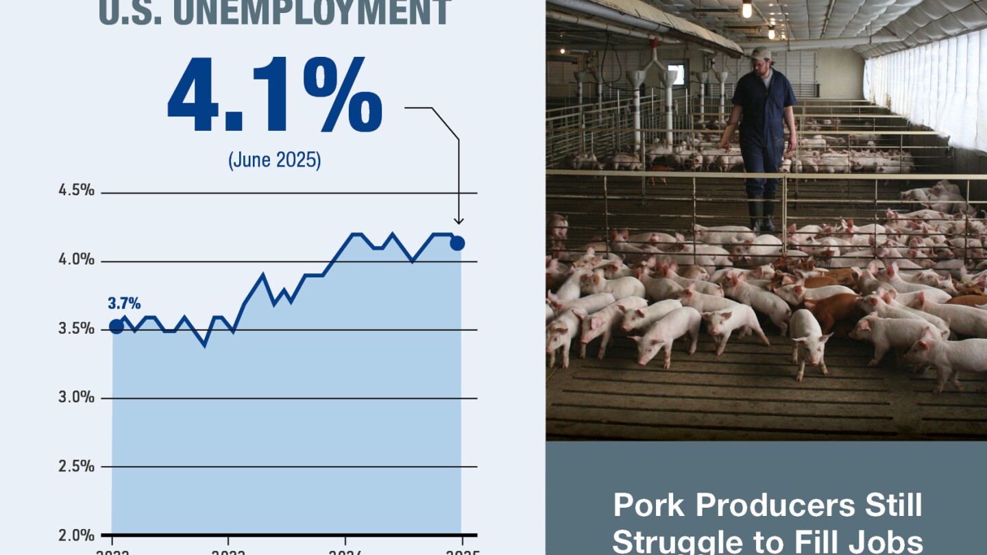 FJ_PORK's tweet card. Very low non-farm unemployment rates can make finding hog farm employees more challenging.