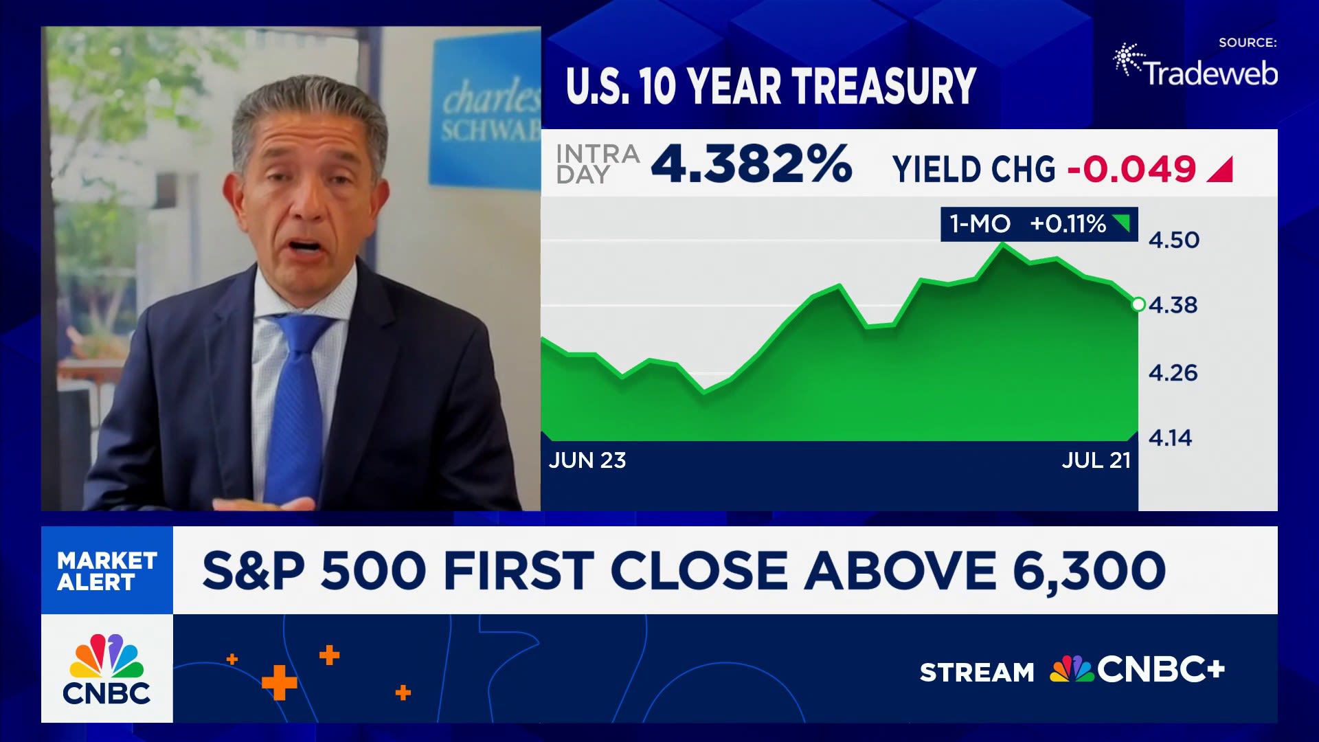 CNBCOvertime's tweet card. Omar Aguilar, Schwab Asset Management CEO and CIO, joins 'Closing Bell Overtime' to talk the current state of the markets.
