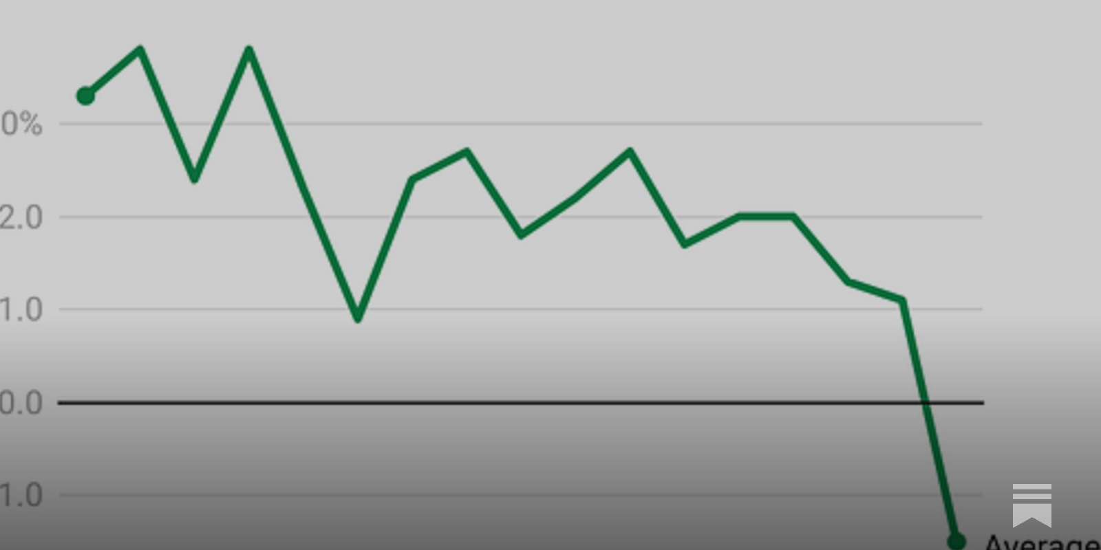 EQUALSHope's tweet card. As soaring inflation squeezes wages, we dig into employment data.