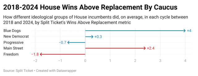 SplitTicket_'s tweet card. Recently, a study from Stanford’s Adam Bonica came out, suggesting that moderation generally has little to do with electability, and that parties should seek to appeal to their base voters fi…