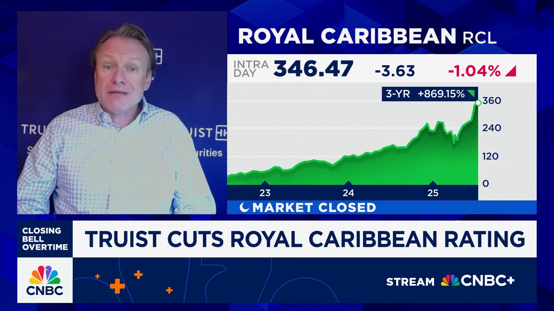 CNBCOvertime's tweet card. Truist's Patrick Scholes joins 'Closing Bell Overtime' to talk the decision to cut Royal Caribbean's stock rating and his top picks in the travel sector for the second half of the year.