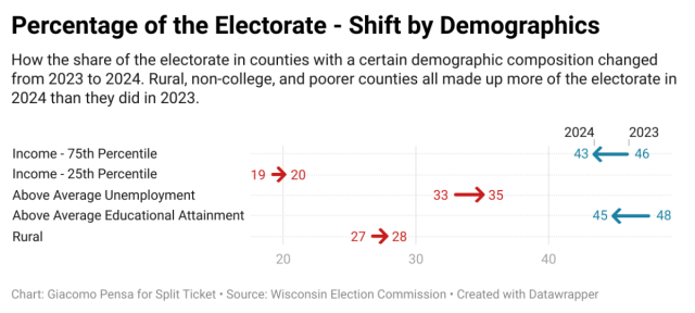 SplitTicket_'s tweet card. On Tuesday, Wisconsin voters will elect a Supreme Court justice in an election that could decide the ideological balance of the court until 2028. Although we will not be releasing a model for this …