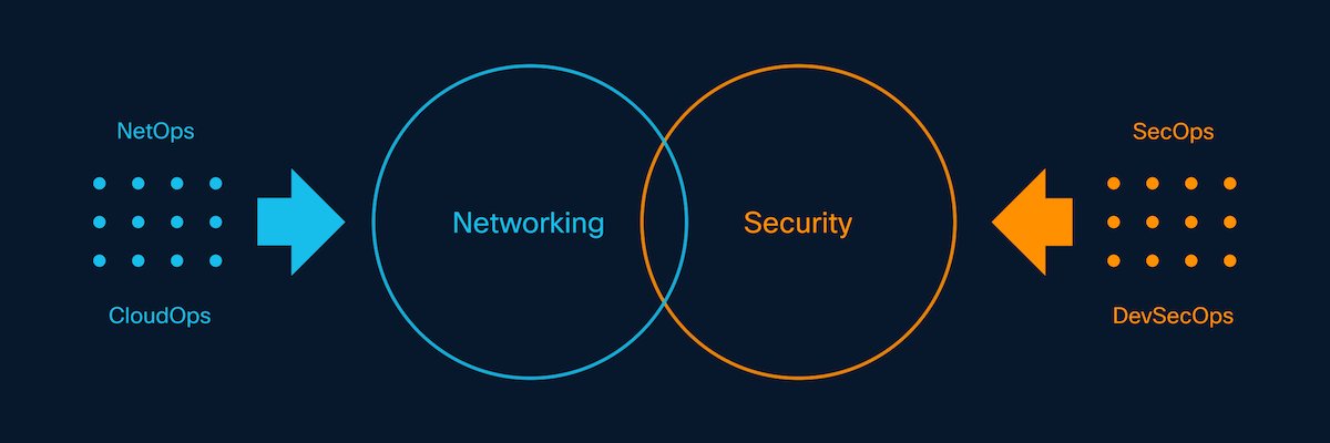 JWicander's tweet card. Learn how to overcome external network dependencies and build digital resilience with Cisco secure access service edge (SASE).