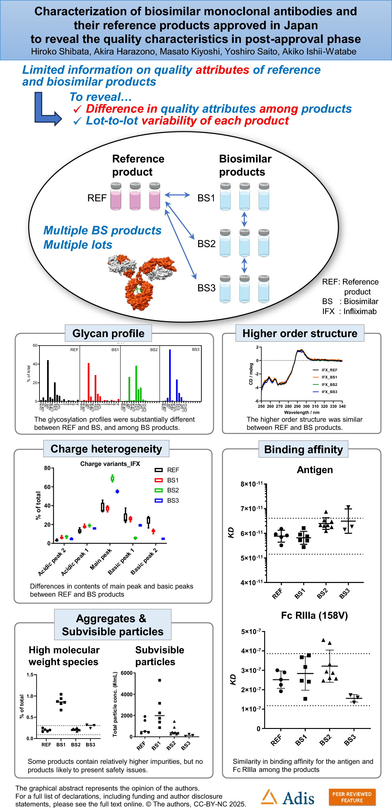 BioDrugsJournal's tweet card. BioDrugs - Promoting the use of biosimilars is a global issue from the perspective of reducing medical costs. In Japan, the replacement of original biopharmaceuticals with biosimilars has not...