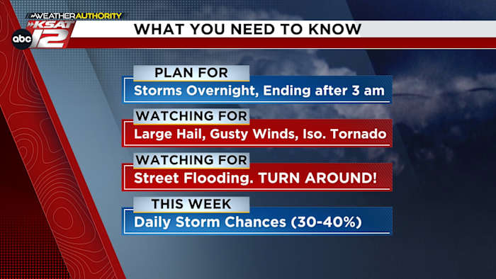 KSATSarahSpivey's tweet card. Main threats are tennis ball or larger hail and 70+ mph gusts, but there is a small risk for a tornado
